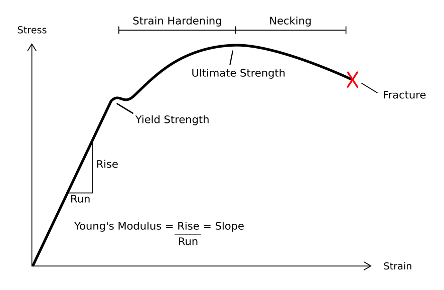 tensile strength  