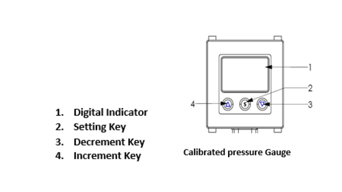 calibrated pressure gauge