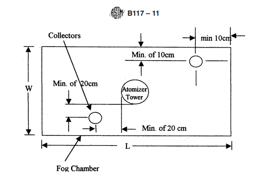 Standard Practice for Operating Salt Spray (Fog) Apparatus